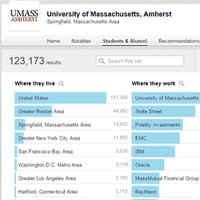 Connect with Alumni on LinkedIn